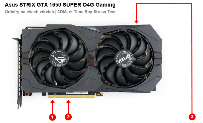 Asus STRIX GTX 1650 SUPER O4G Gaming; odběry