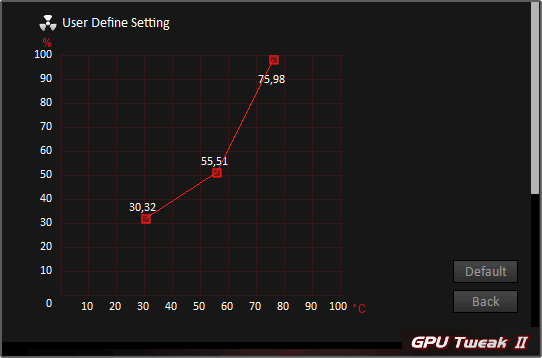 Asus GPU Tweak II; nastavení ventilátorů