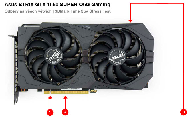 Odběry na jednotlivých větvích Asus STRIX GTX 1660 SUPER O6G Gaming Asus STRIX GTX 1660 SUPER O6G Gaming; odběry