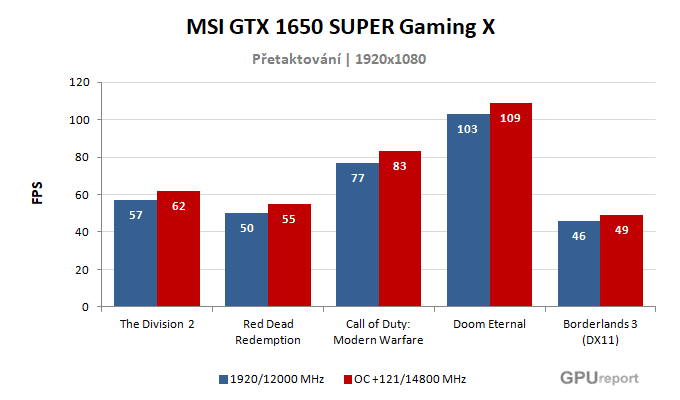 MSI GTX 1650 SUPER Gaming X výsledky přetaktování