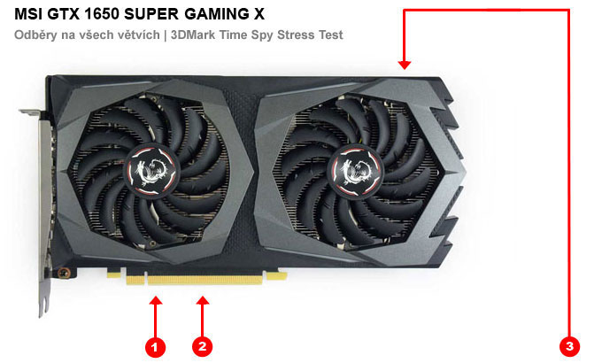 Odběry na jednotlivých větvích MSI GTX 1650 SUPER Gaming X MSI GTX 1650 SUPER Gaming X; odběry