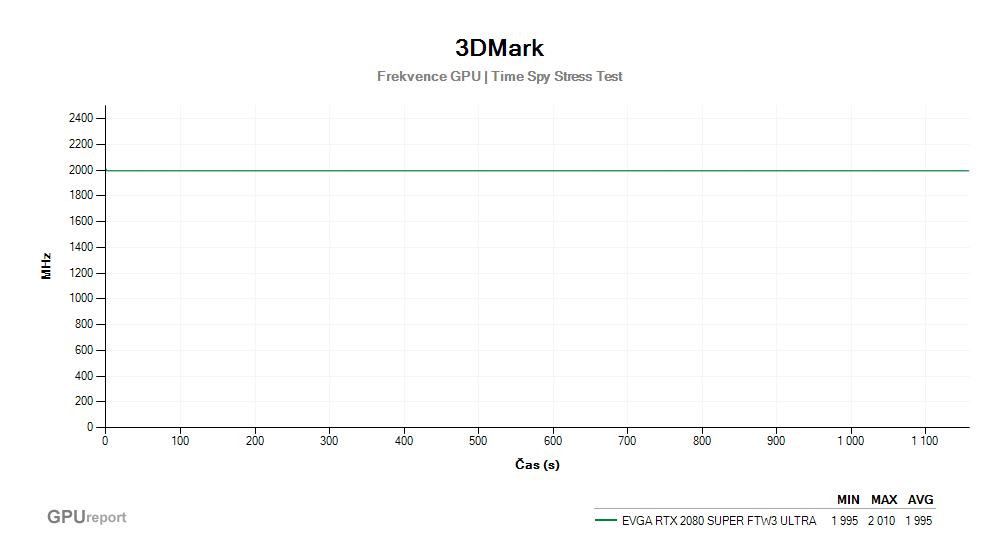 Provozní vlastnosti EVGA RTX 2080 SUPER FTW3 ULTRA