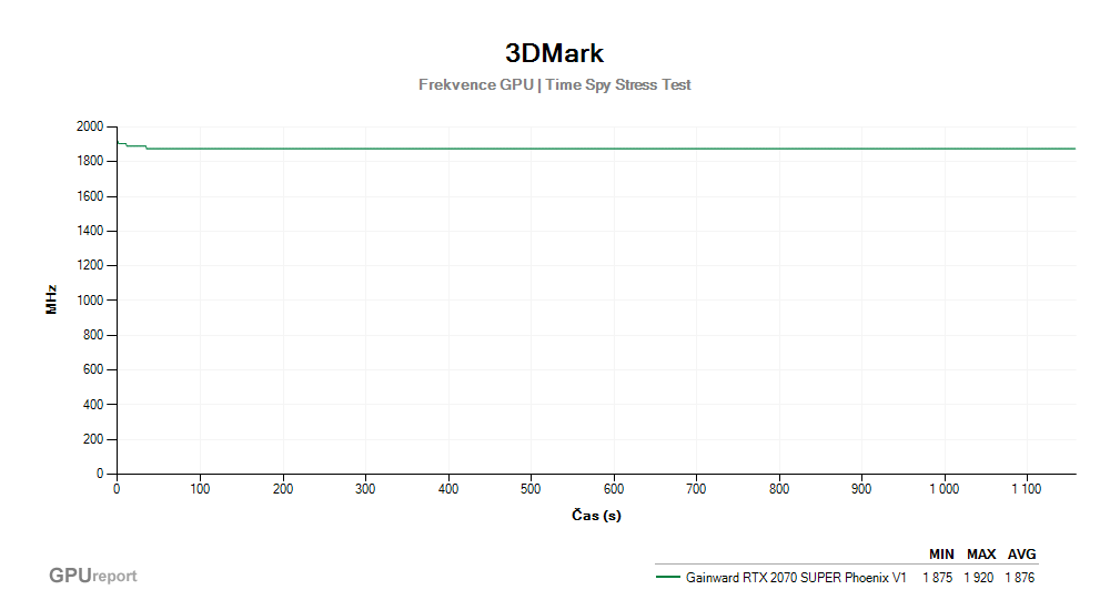 Provozní vlastnosti Gainward RTX 2070 SUPER Phoenix V1