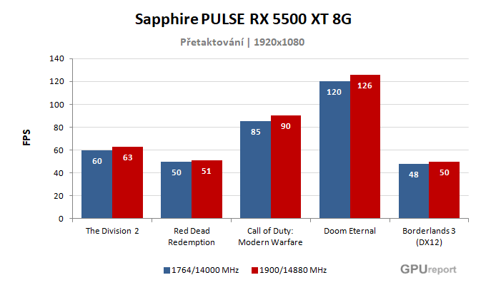 Sapphire PULSE RX 5500 XT 8G výsledky přetaktování