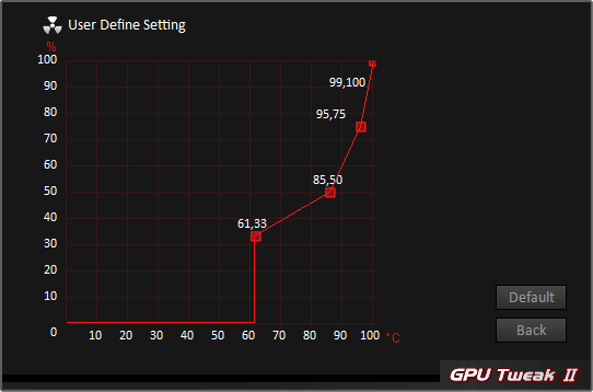 Asus GPU Tweak II; nastavení ventilátorů