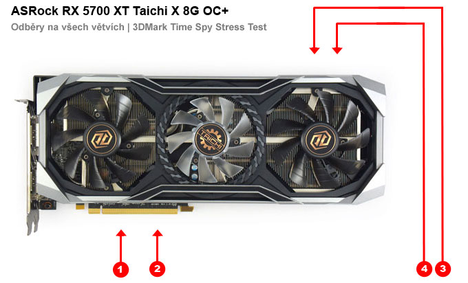 ASRock RX 5700 XT Taichi X 8G OC+; odběry