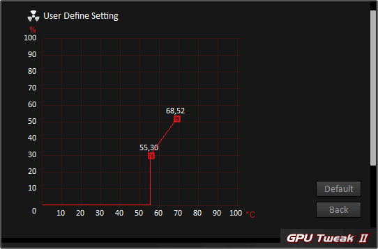 Pro zvětšení klikni Asus GPU Tweak II; nastavení ventilátorů