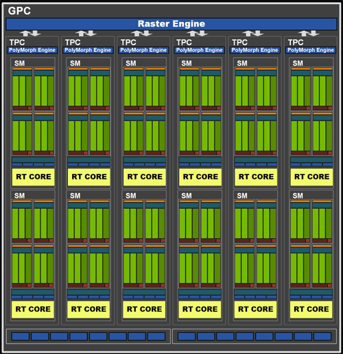 GA102 Graphics Processing Cluster (GPC)