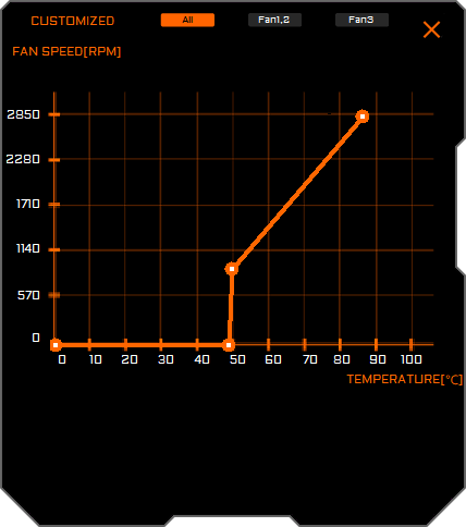 Gigabyte AORUS Engine; nastavení ventilátorů