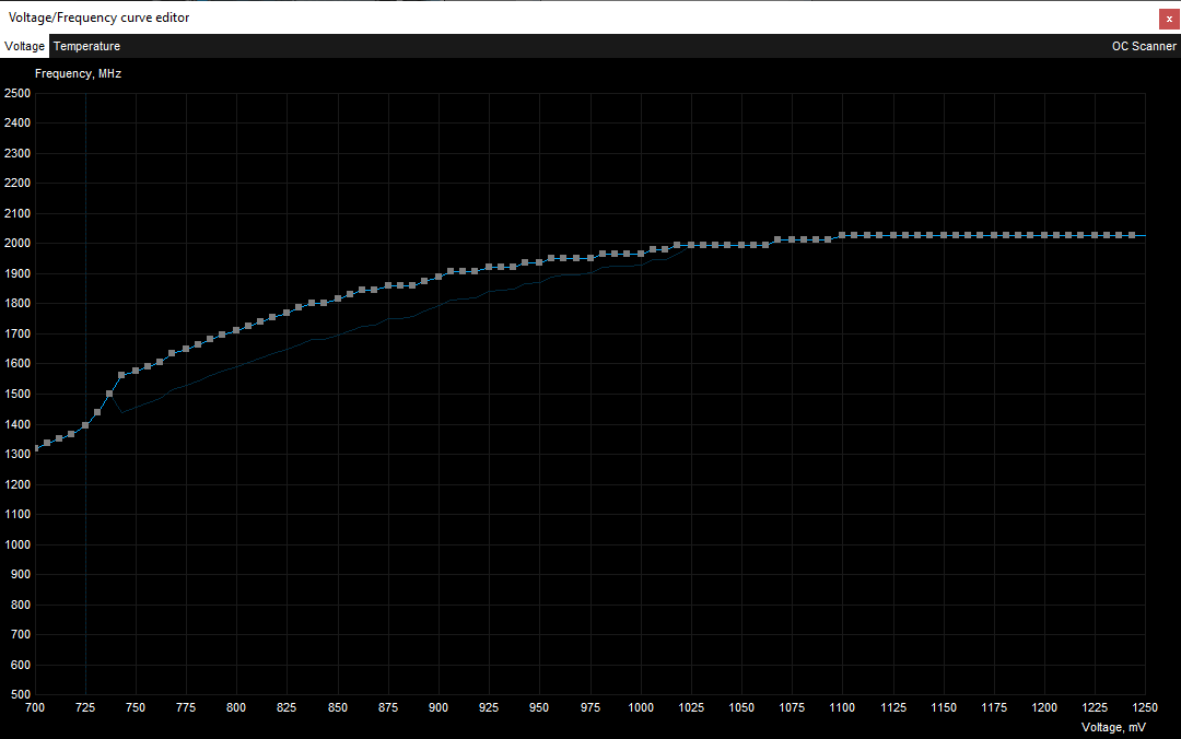 Gigabyte RTX 3090 Gaming OC 24G; OC Scanner VF Curve