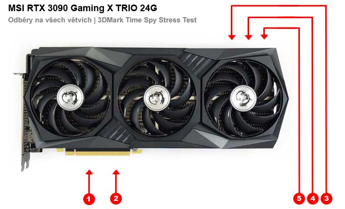 MSI RTX 3090 Gaming X TRIO 24G; odběry