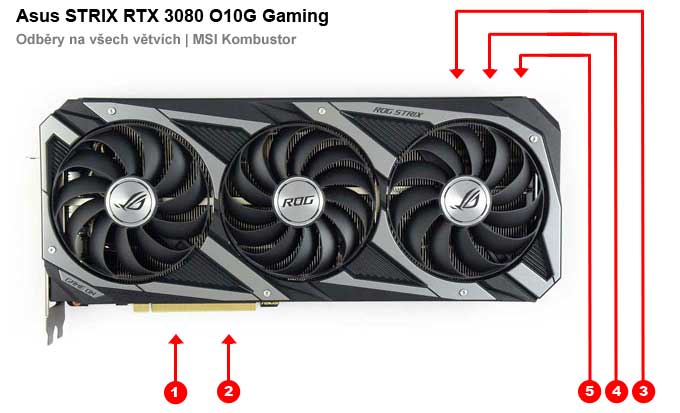 Asus STRIX RTX 3080 O10G Gaming; odběry