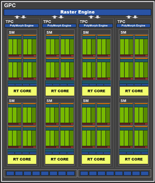 GA104 Graphics Processing Cluster (GPC)