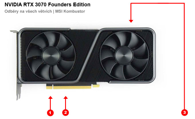 NVIDIA RTX 3070 Founders Edition; odběry