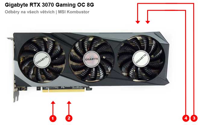 Odběry na jednotlivých větvích Gigabyte RTX 3070 Gaming OC 8G Gigabyte RTX 3070 Gaming OC 8G; odběry
