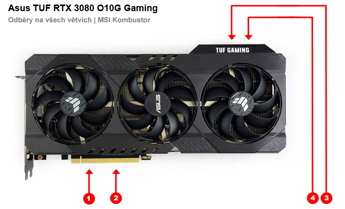 Asus TUF RTX 3080 O10G Gaming; odběry