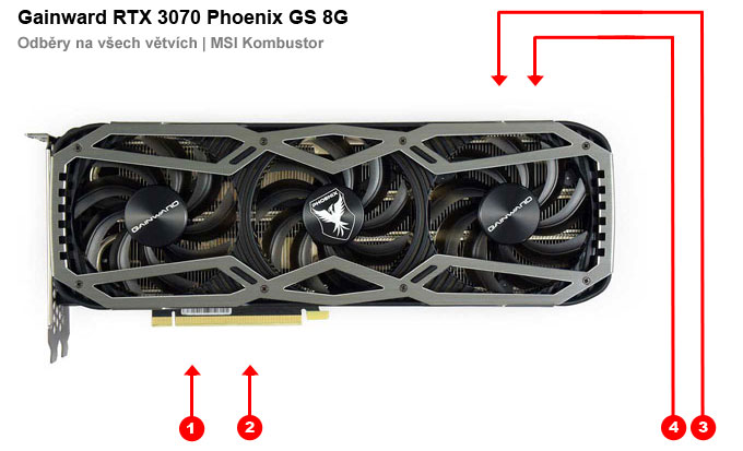 Gainward RTX 3070 Phoenix GS 8G; odběry