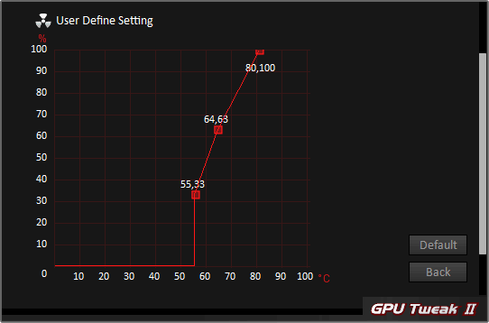 Asus GPU Tweak II; nastavení ventilátorů