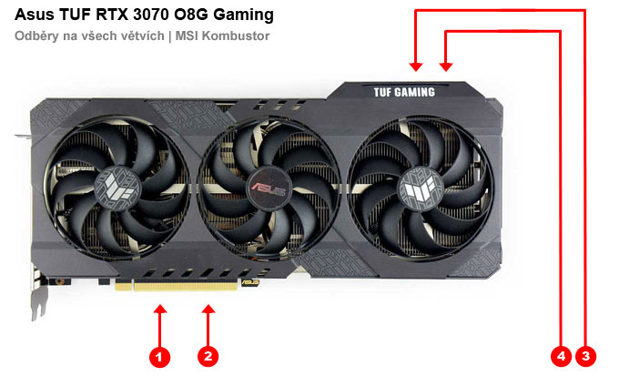 Asus TUF RTX 3070 O8G Gaming; odběry