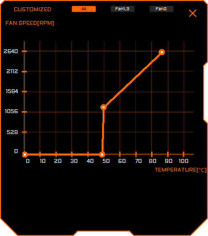 Gigabyte AORUS Engine; nastavení ventilátorů