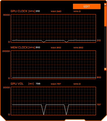 Gigabyte AORUS Engine; monitoring