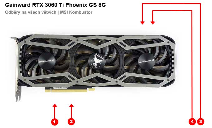 Gainward RTX 3060 Ti Phoenix GS 8G; odběry