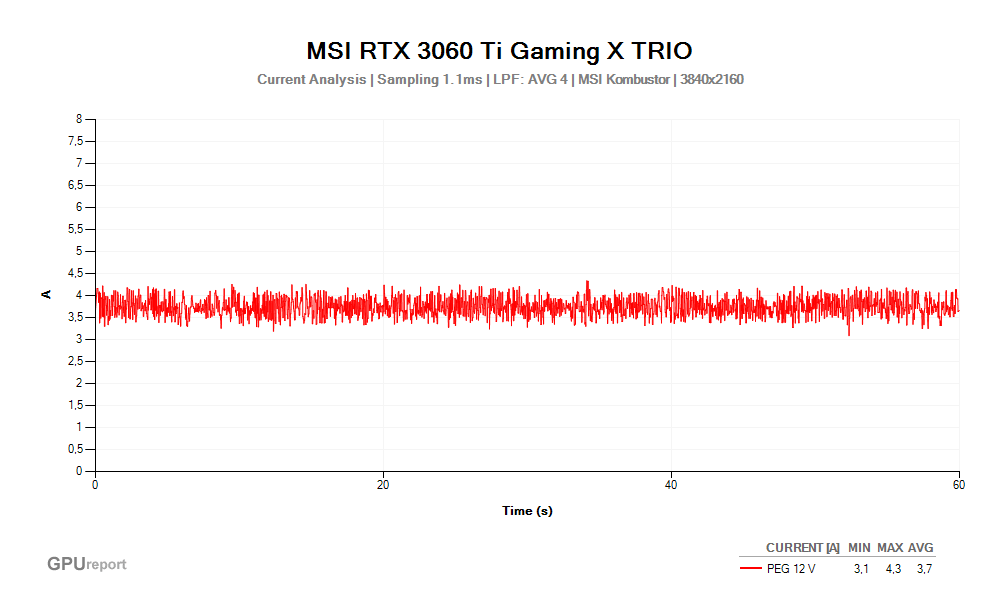 Proud PEG 12V; MSI RTX 3060 Ti Gaming X TRIO 8G; MSI Kombustor