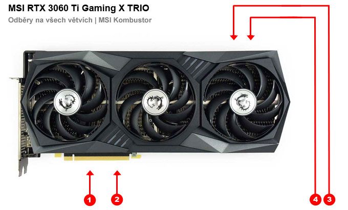 MSI RTX 3060 Ti Gaming X TRIO 8G; odběry