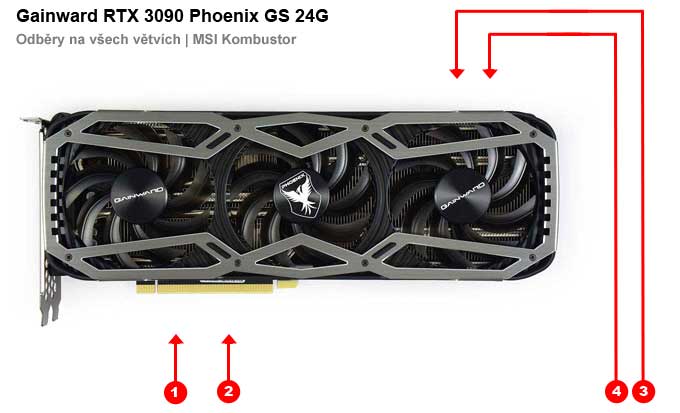 Gainward RTX 3090 Phoenix GS 24G; odběry