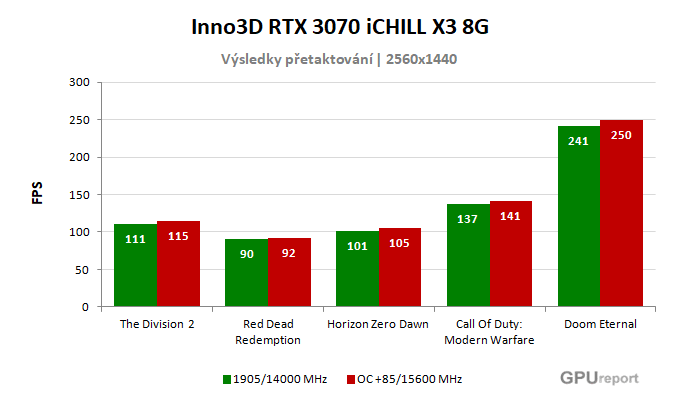 Inno3D RTX 3070 iCHILL X3 8G výsledky přetaktování