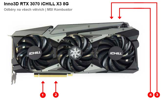 Inno3D RTX 3070 iCHILL X3 8G; odběry