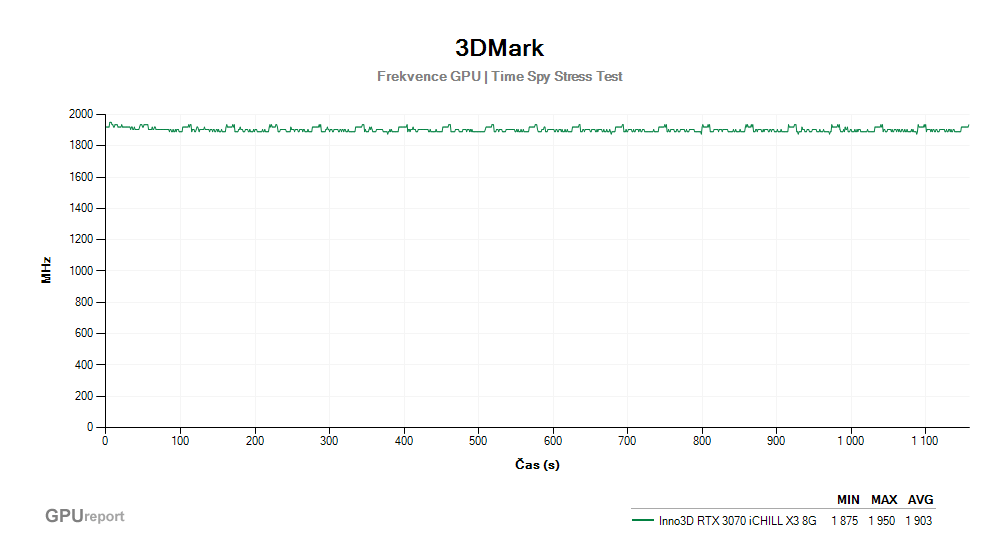 Provozní vlastnosti Inno3D RTX 3070 iCHILL X3 8G