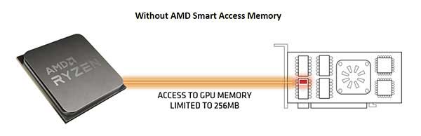 AMD Smart Access Memory OFF