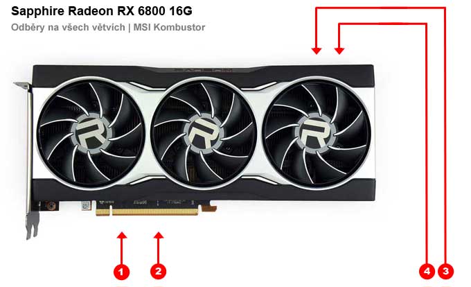 Sapphire Radeon RX 6800 16G; odběry