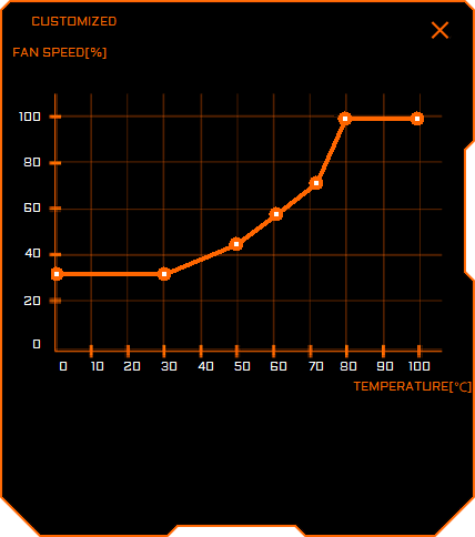 Gigabyte AORUS Engine; nastavení ventilátorů