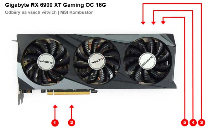 Gigabyte RX 6900 XT Gaming OC 16G; odběry