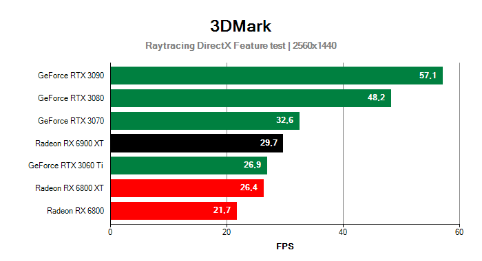 3DMark DirectX Raytracing Feature test