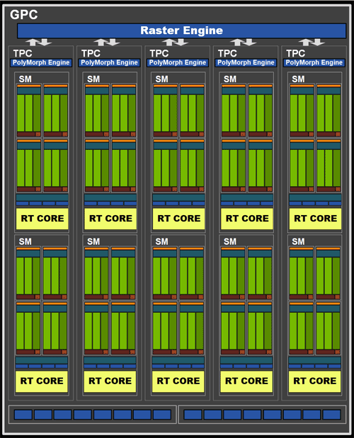 GA104 Graphics Processing Cluster (GPC)