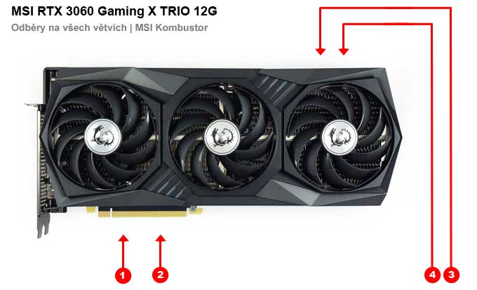 Odběry na jednotlivých větvích MSI RTX 3060 Gaming X TRIO 12G MSI RTX 3060 Gaming X TRIO 12G; odběry