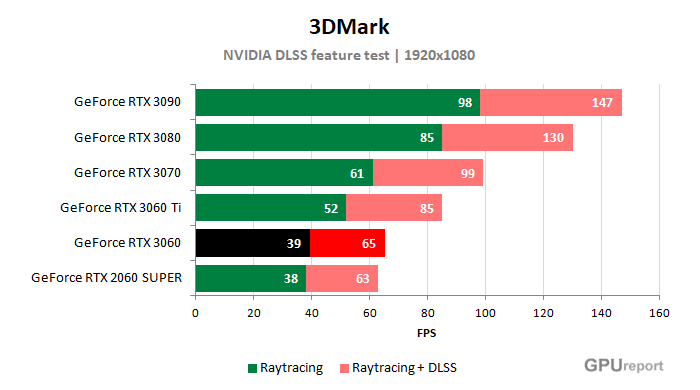 Raytracing a DLSS MSI RTX 3060 Gaming X TRIO 12G