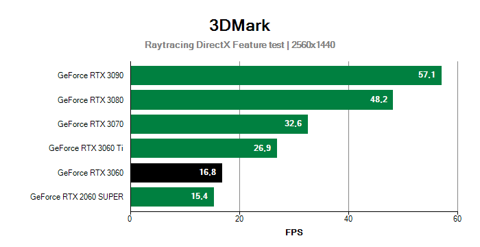 3DMark DirectX Raytracing Feature test