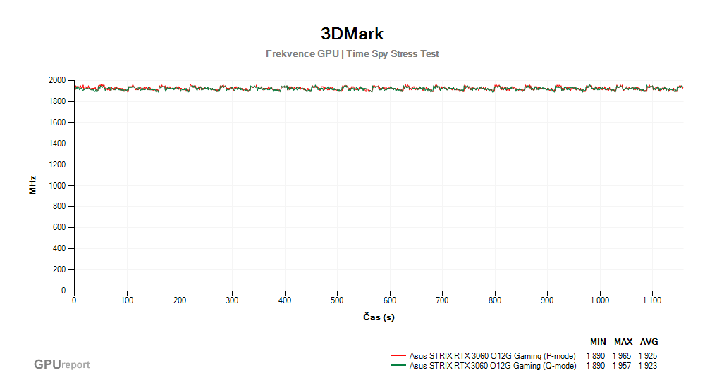 Provozní vlastnosti Asus STRIX RTX 3060 O12G Gaming