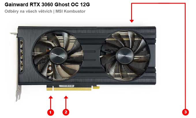 Odběry na jednotlivých větvích Gainward RTX 3060 Ghost OC 12G Gainward RTX 3060 Ghost OC 12G; odběry