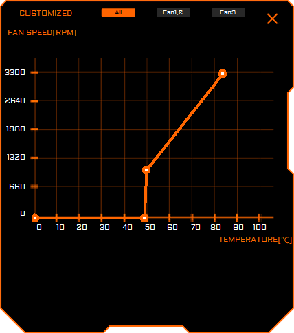 Gigabyte AORUS Engine; nastavení ventilátorů