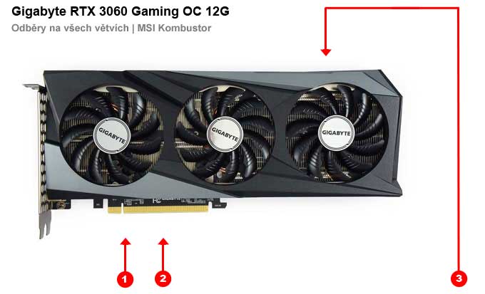 Odběry na jednotlivých větvích Gigabyte RTX 3060 Gaming OC 12G Gigabyte RTX 3060 Gaming OC 12G; odběry