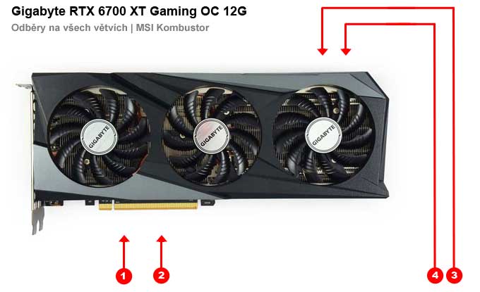 Gigabyte RX 6700 XT Gaming OC 12G; odběry