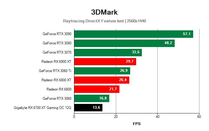 3DMark DirectX Raytracing Feature test