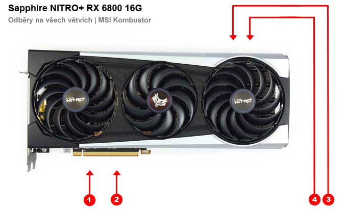 Sapphire NITRO+ RX 6800 16G; odběry