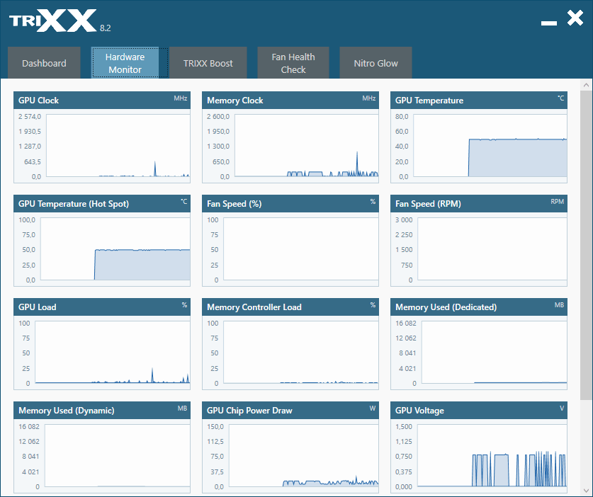 Sapphire TriXX; Hardware Monitor