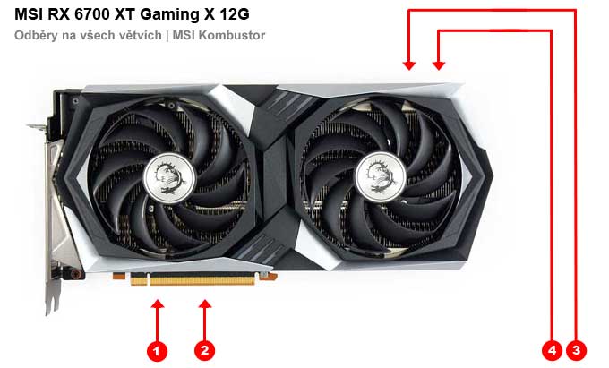 MSI RX 6700 XT Gaming X 12G; odběry